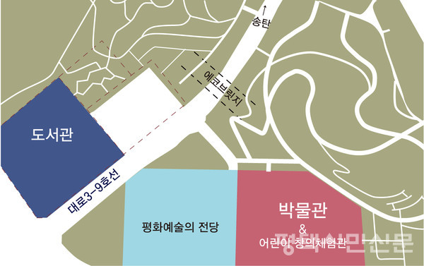 평택박물관은 국제국제계획지구 내 중앙공원에 건립된다. 주변에 평화예술의전당·도서관·어린이창의체험센터가 완공되면 문화도시 평택을 대표하는 문화벨트가 형성될 것으로 전망된다. 