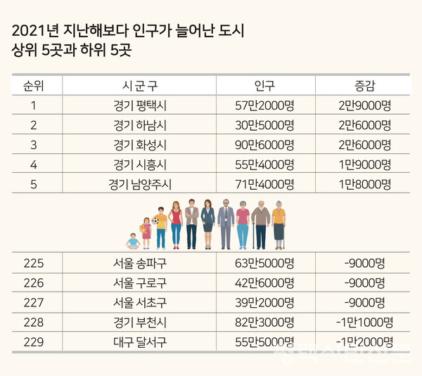 정부, 평택시 '폭설 피해 특별재난지역' 선포