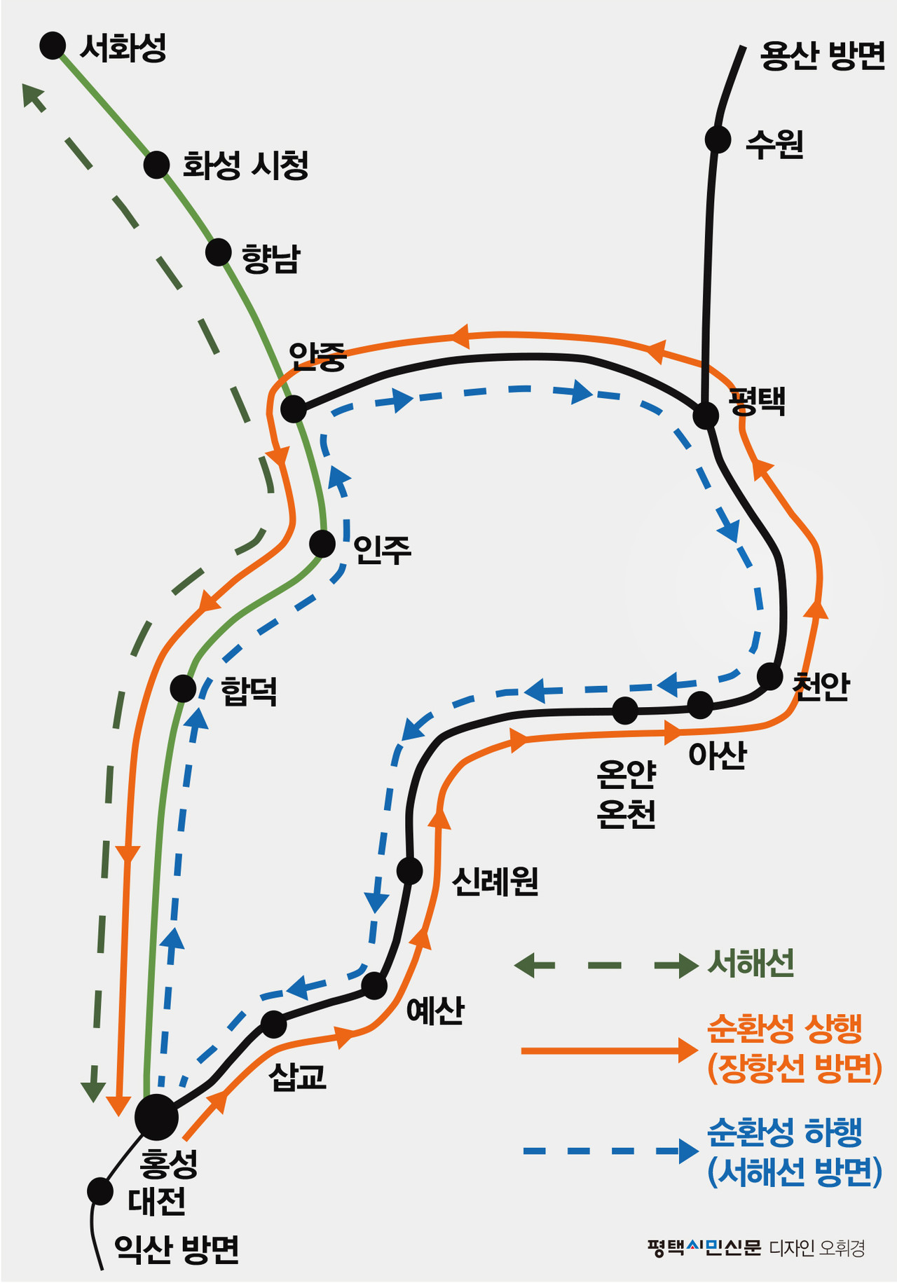 서해순환선 노선도