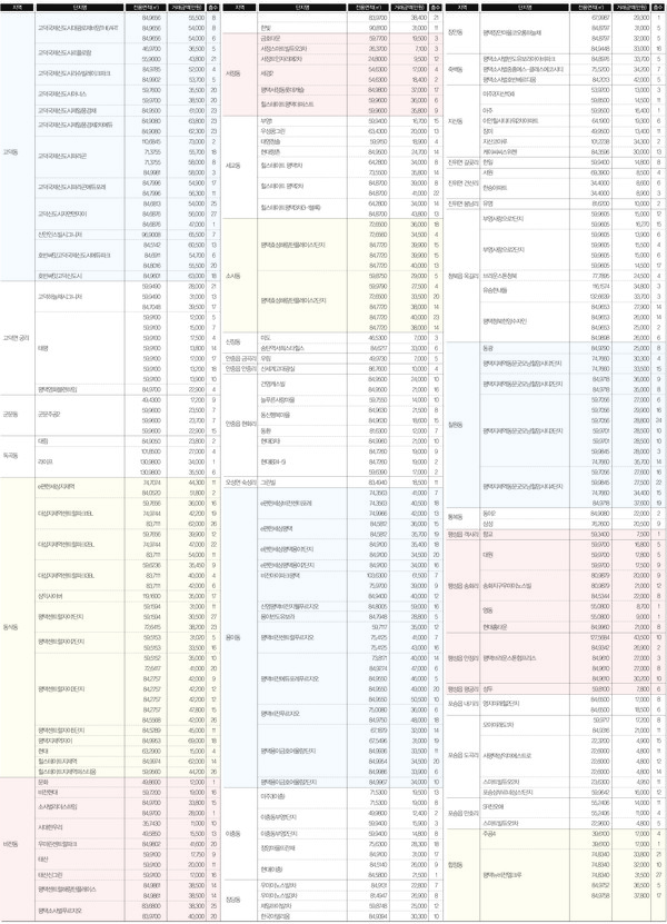 ※ 위 거래가격은 국토교통부 실거래가 공개시스템에 공개된 자료를 정리한 것입니다. 거래자들이 신고한 거래금액을 토대로 만들어진 자료이기 때문에 거래자가 불성실 신고를 했을 경우 실제 매매가와 다를 수 있습니다.