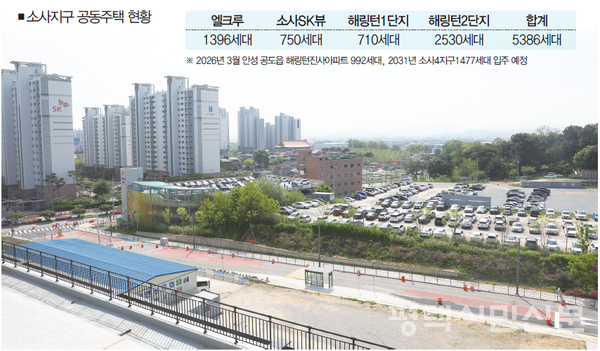 2019년 시행사인 YM건설이 A병원에 약 155억원에 매각한 소사지구 학교용지 모습